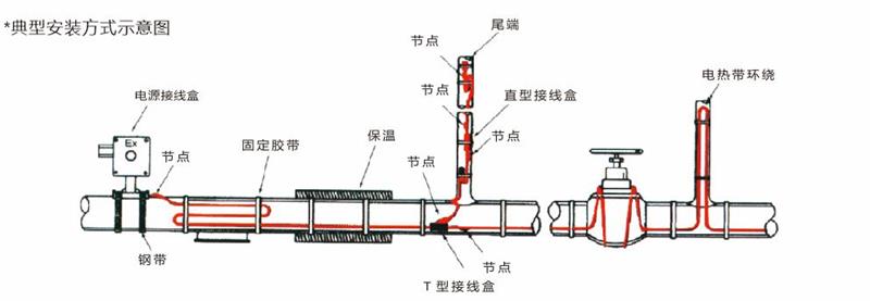 電伴熱帶