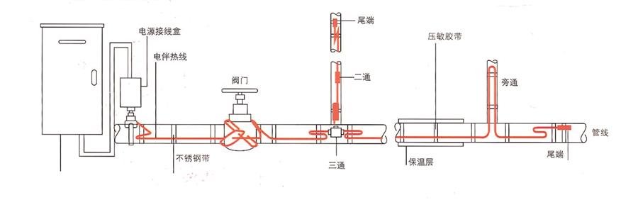 電伴熱安裝示意圖